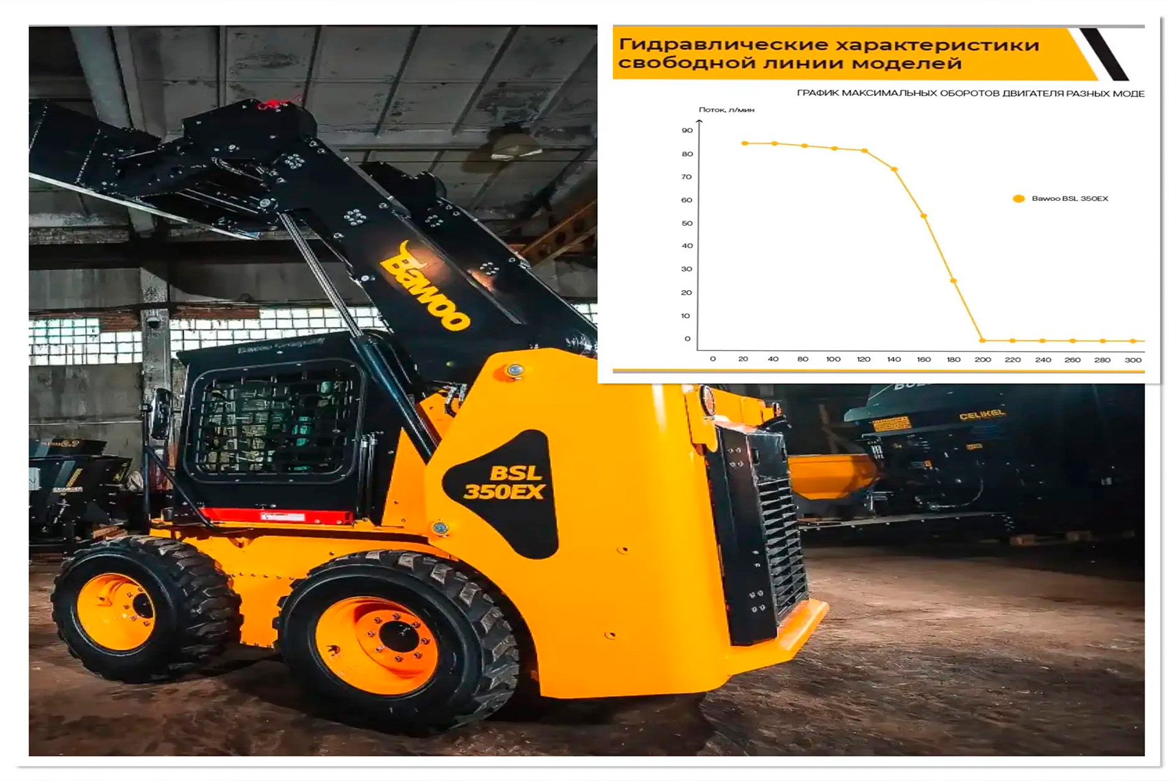 Зачем мы измерили гидравлику Bawoo BSL 350EX?